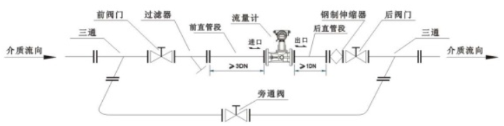 旋進(jìn)旋渦流量計(jì).png